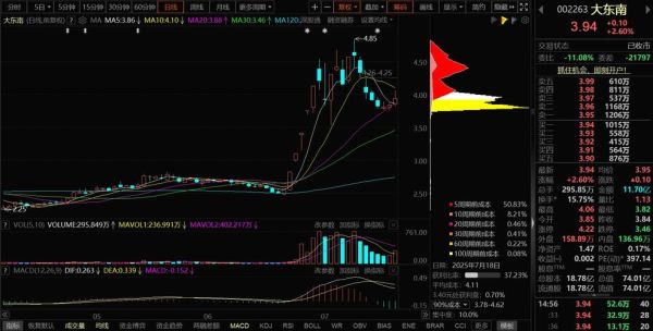 600403股票怎么样_后市走势分析-第2张图片-俊逸知识馆