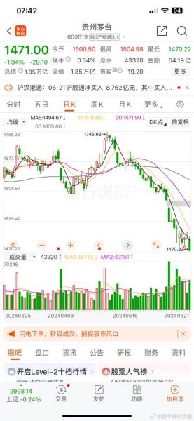 600519股票行情_贵州茅台今日走势-第2张图片-俊逸知识馆 600519股票行情_贵州茅台今日走势-第2张图片-俊逸知识馆
