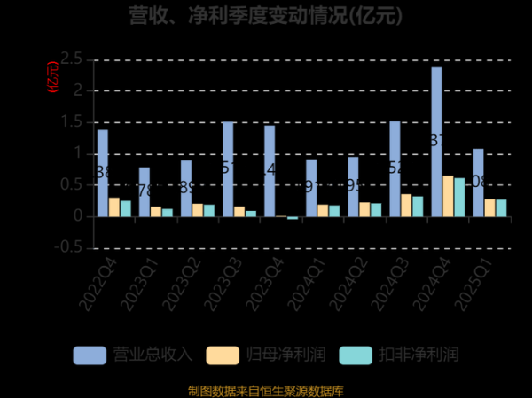 三德科技股票值得买吗_三德科技股票未来走势-第3张图片-俊逸知识馆