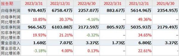 维科技术股票怎么样_维科技术股票值得长期持有吗-第2张图片-俊逸知识馆