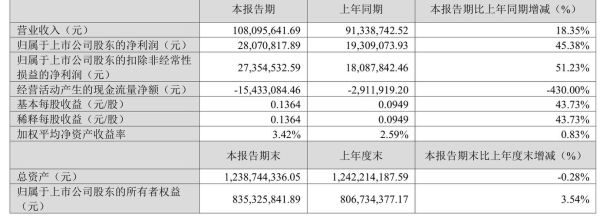 三德科技股票值得买吗_三德科技股票未来走势-第2张图片-俊逸知识馆