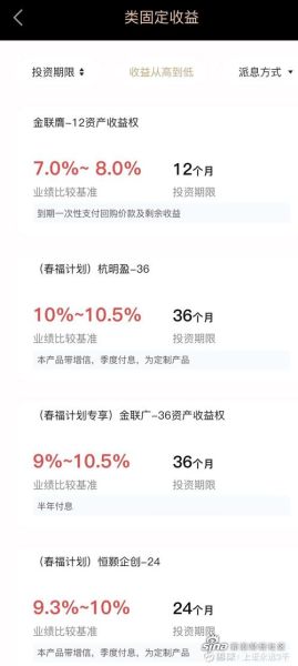 宜人贷股票还能买吗_宜人贷股价走势分析-第2张图片-俊逸知识馆