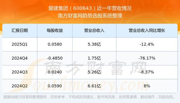 爱建股份股票怎么样_爱建股份股票值得投资吗-第1张图片-俊逸知识馆