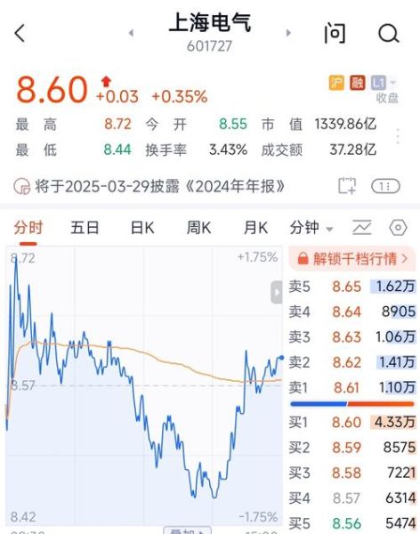 上海电力股票怎么样_值得长期持有吗-第2张图片-俊逸知识馆