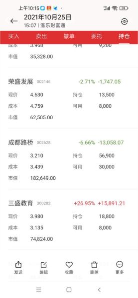 荣盛发展股票怎么样_荣盛发展股票值得长期持有吗-第2张图片-俊逸知识馆 荣盛发展股票怎么样_荣盛发展股票值得长期持有吗-第2张图片-俊逸知识馆