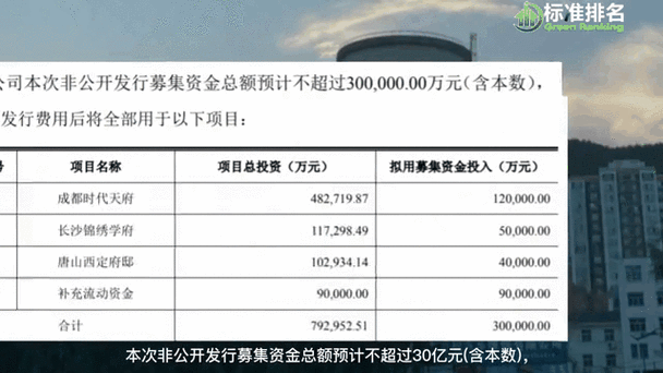 荣盛发展股票怎么样_荣盛发展股票值得长期持有吗-第3张图片-俊逸知识馆 荣盛发展股票怎么样_荣盛发展股票值得长期持有吗-第3张图片-俊逸知识馆