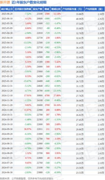 新开源股票股吧最新消息_新开源300109值得买吗-第1张图片-俊逸知识馆