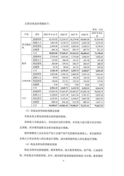 太原重工股票走势_太原重工值得投资吗-第2张图片-俊逸知识馆