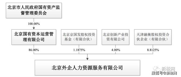 北京外企有哪些_北京外企待遇怎么样-第3张图片-俊逸知识馆