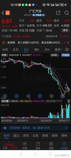 广汇汽车股票怎么样_广汇汽车股票未来走势-第3张图片-俊逸知识馆 广汇汽车股票怎么样_广汇汽车股票未来走势-第3张图片-俊逸知识馆