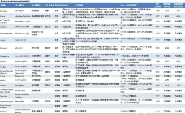 赛诺菲股票值得买吗_赛诺菲股价走势分析-第2张图片-俊逸知识馆 赛诺菲股票值得买吗_赛诺菲股价走势分析-第2张图片-俊逸知识馆