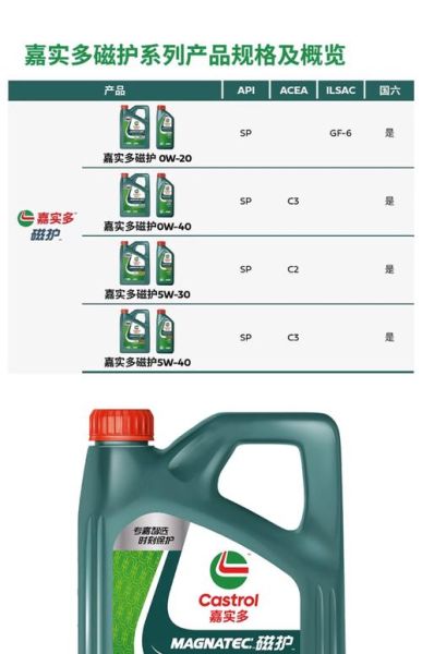 嘉实多磁护机油怎么样_嘉实多磁护机油优缺点-第1张图片-俊逸知识馆 嘉实多磁护机油怎么样_嘉实多磁护机油优缺点-第1张图片-俊逸知识馆