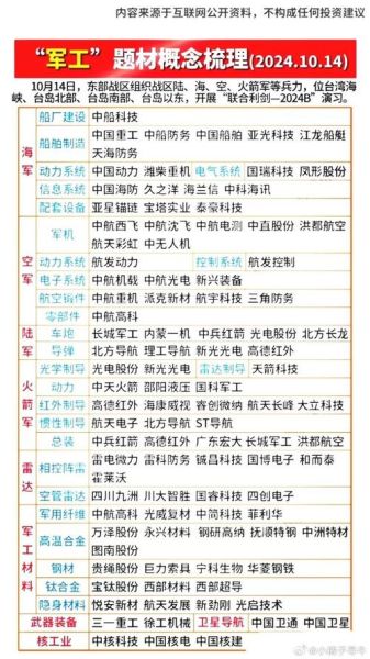 军工股票代码有哪些_军工龙头股票代码一览-第1张图片-俊逸知识馆 军工股票代码有哪些_军工龙头股票代码一览-第1张图片-俊逸知识馆