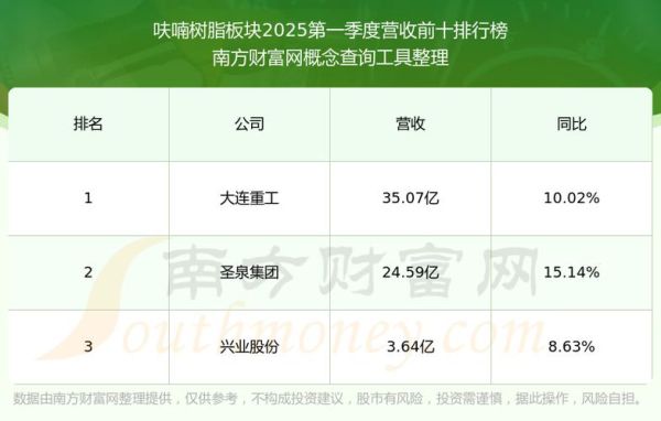 圣泉股票值得长期持有吗_圣泉集团股价未来走势-第1张图片-俊逸知识馆 圣泉股票值得长期持有吗_圣泉集团股价未来走势-第1张图片-俊逸知识馆