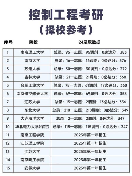 北京控制工程研究所怎么样_北京控制工程研究所待遇-第1张图片-俊逸知识馆