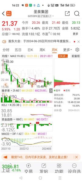 圣泉股票值得长期持有吗_圣泉集团股价未来走势-第3张图片-俊逸知识馆 圣泉股票值得长期持有吗_圣泉集团股价未来走势-第3张图片-俊逸知识馆
