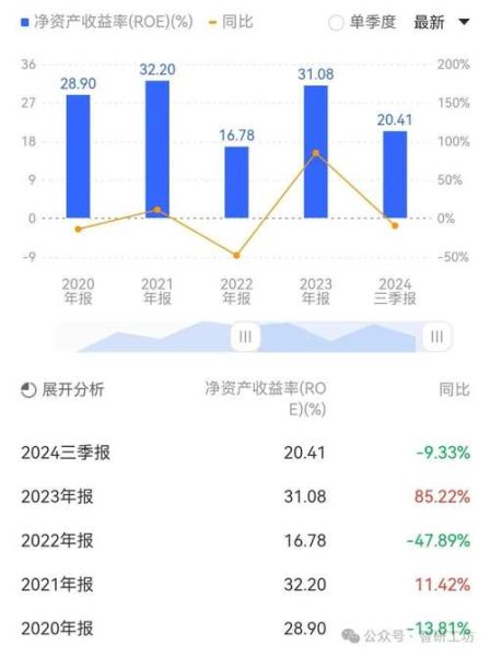 股票ROE是什么意思_ROE高好还是低好-第1张图片-俊逸知识馆 股票ROE是什么意思_ROE高好还是低好-第1张图片-俊逸知识馆