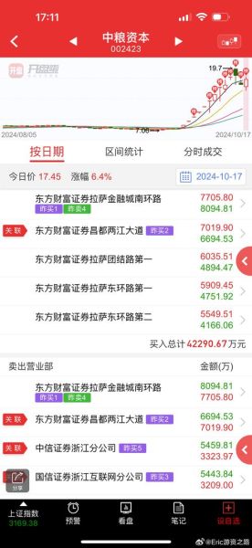 002423股票怎么样_002423股票值得长期持有吗-第1张图片-俊逸知识馆 002423股票怎么样_002423股票值得长期持有吗-第1张图片-俊逸知识馆