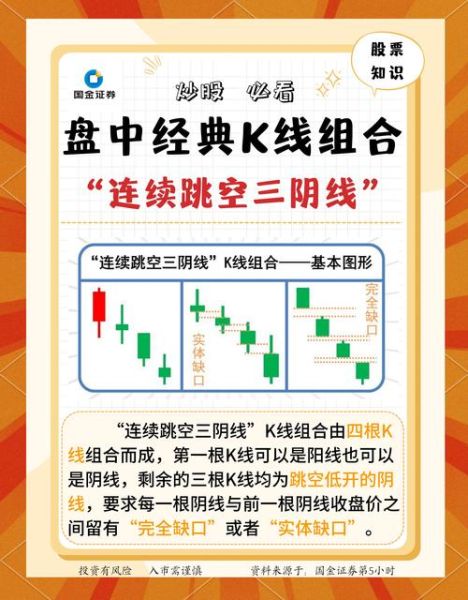 股票怎么做空_做空股票的风险与收益-第2张图片-俊逸知识馆