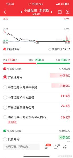 600415股票值得买吗_小商品城股价走势分析-第2张图片-俊逸知识馆