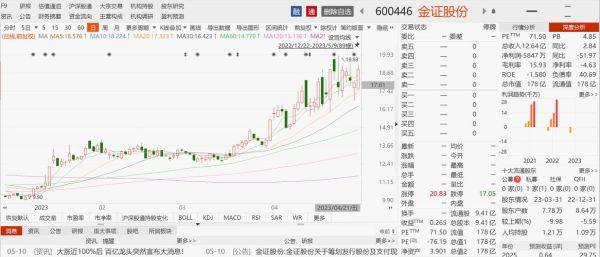 金证股份股票值得买吗_金证股份股票未来走势-第1张图片-俊逸知识馆