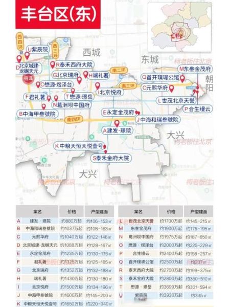 北京市丰台区邮编是多少_丰台区邮编查询方法-第3张图片-俊逸知识馆