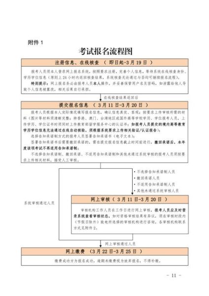 北京市人事考试报名时间_北京市人事考试报名条件-第2张图片-俊逸知识馆 北京市人事考试报名时间_北京市人事考试报名条件-第2张图片-俊逸知识馆
