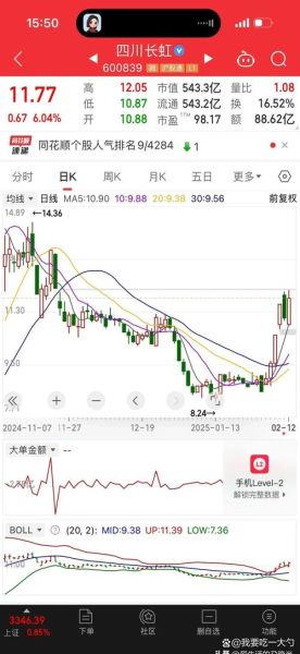 司尔特股票怎么样_司尔特股票未来走势-第3张图片-俊逸知识馆 司尔特股票怎么样_司尔特股票未来走势-第3张图片-俊逸知识馆
