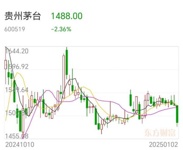 贵州茅台股价未来走势_贵州茅台股票值得长期持有吗-第1张图片-俊逸知识馆