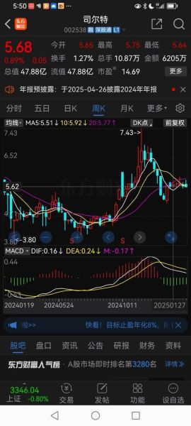 司尔特股票怎么样_司尔特股票未来走势-第1张图片-俊逸知识馆 司尔特股票怎么样_司尔特股票未来走势-第1张图片-俊逸知识馆
