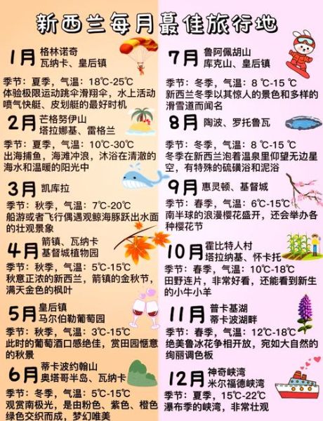 新西兰时间几点_北京时间如何换算-第2张图片-俊逸知识馆