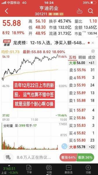 中国移动股票代码是多少_中国移动股票怎么买-第2张图片-俊逸知识馆 中国移动股票代码是多少_中国移动股票怎么买-第2张图片-俊逸知识馆