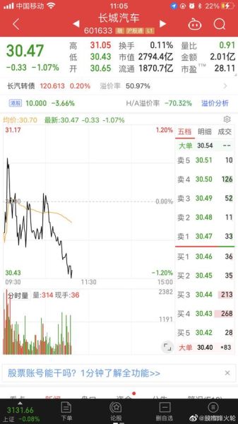 601633股票行情分析_长城汽车股价走势预测-第3张图片-俊逸知识馆 601633股票行情分析_长城汽车股价走势预测-第3张图片-俊逸知识馆