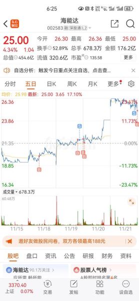 海能达股票股吧最新消息_海能达还能涨吗-第2张图片-俊逸知识馆 海能达股票股吧最新消息_海能达还能涨吗-第2张图片-俊逸知识馆