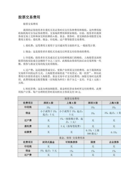 卖股票手续费怎么算_股票卖出费用有哪些-第1张图片-俊逸知识馆
