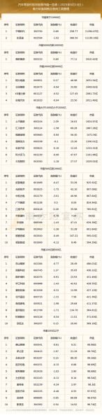 大市值股票有哪些_大市值股票怎么选-第2张图片-俊逸知识馆