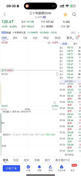 万国数据股票怎么样_值得长期持有吗-第2张图片-俊逸知识馆