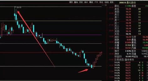 建发股票值得买吗_建发股票未来走势如何-第3张图片-俊逸知识馆 建发股票值得买吗_建发股票未来走势如何-第3张图片-俊逸知识馆