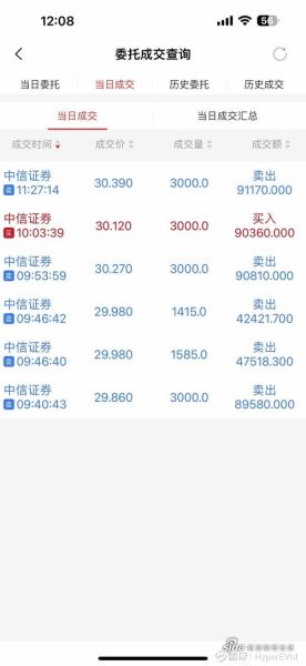 600030中信证券值得长期持有吗_2024年目标价多少-第2张图片-俊逸知识馆