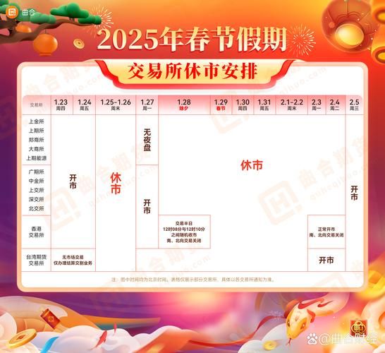 股票交易时间几点到几点_节假日是否休市-第3张图片-俊逸知识馆