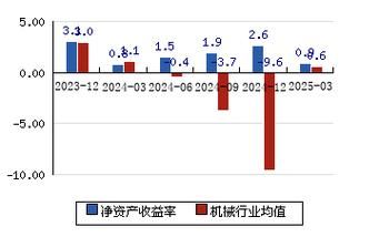 全柴动力股票怎么样_全柴动力股票值得买吗-第2张图片-俊逸知识馆