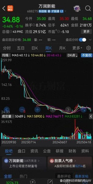 航新科技股票股吧_航新科技未来走势如何-第3张图片-俊逸知识馆