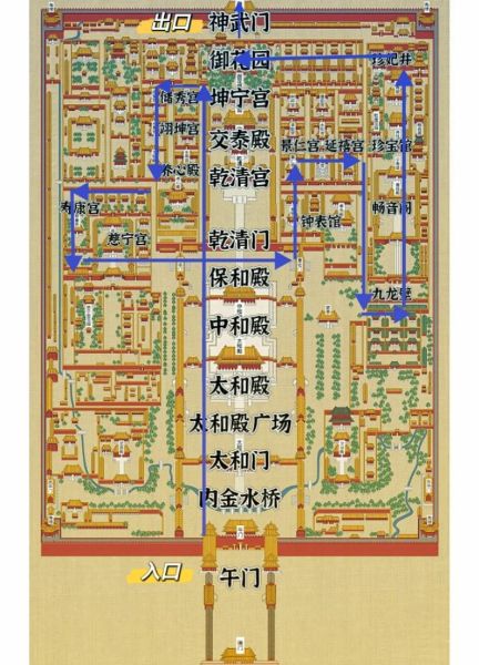 北京故宫的建筑布局_如何参观最合理-第1张图片-俊逸知识馆 北京故宫的建筑布局_如何参观最合理-第1张图片-俊逸知识馆