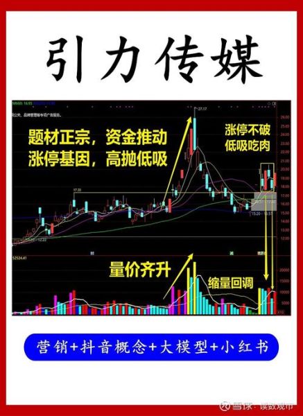 引力传媒股票股吧_还能买吗-第3张图片-俊逸知识馆 引力传媒股票股吧_还能买吗-第3张图片-俊逸知识馆