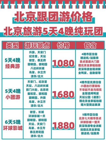 北京旅游团报价五日游多少钱_北京五日游跟团价格表-第2张图片-俊逸知识馆