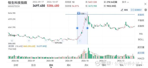 600217股票走势分析_中再资环未来能涨吗-第3张图片-俊逸知识馆