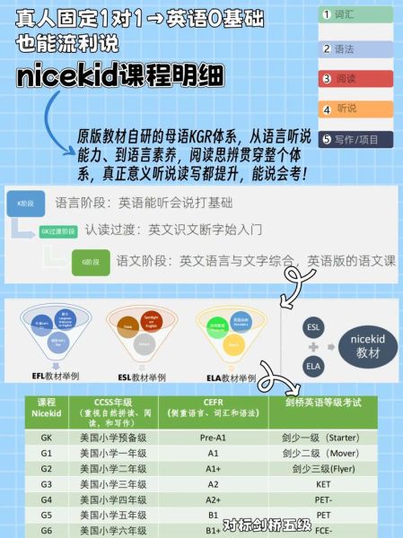 流利说怎么样_适合零基础吗-第2张图片-俊逸知识馆 流利说怎么样_适合零基础吗-第2张图片-俊逸知识馆