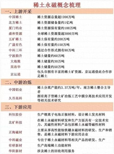 稀土板块股票有哪些_稀土板块龙头股怎么选-第3张图片-俊逸知识馆