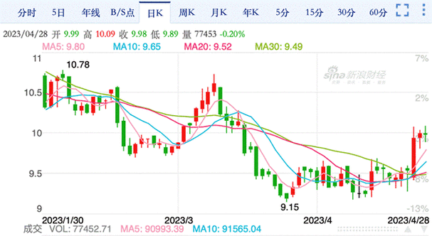 华茂物流股票值得买吗_华茂物流股票未来走势-第2张图片-俊逸知识馆