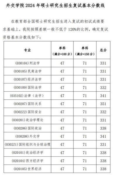 北京外交学院怎么样_录取分数线是多少-第1张图片-俊逸知识馆